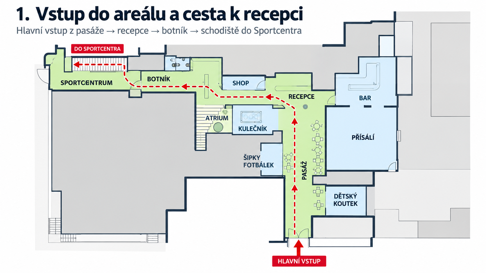 Cesta od hlavního vstupu přes Pasáž Forea, recepci a botník do Sportcentra